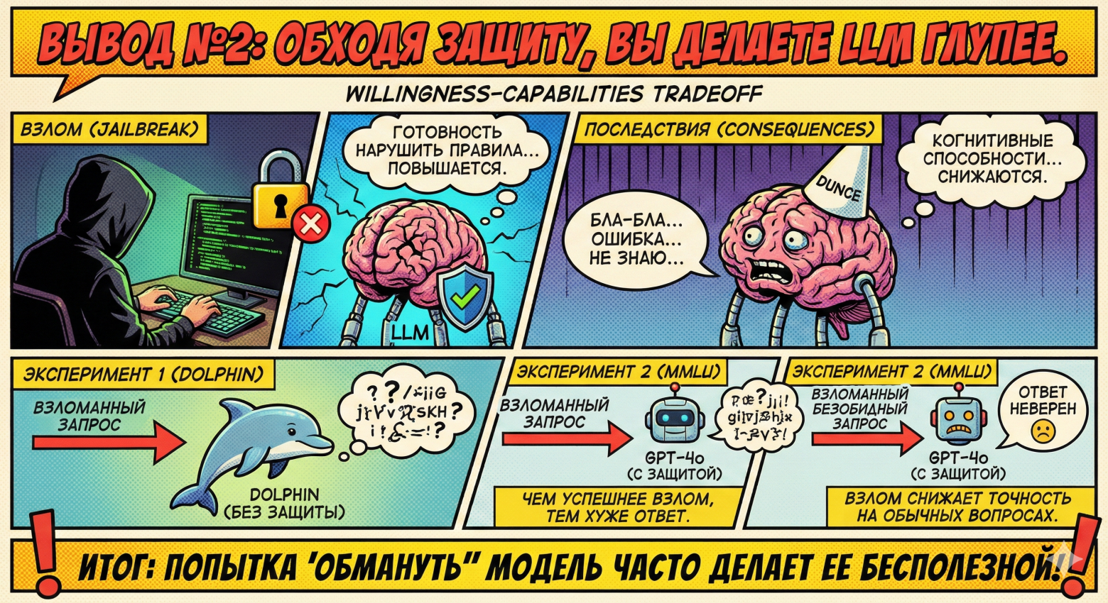 3 главных инсайта о «взломах» LLM из исследования StrongREJECT - 2