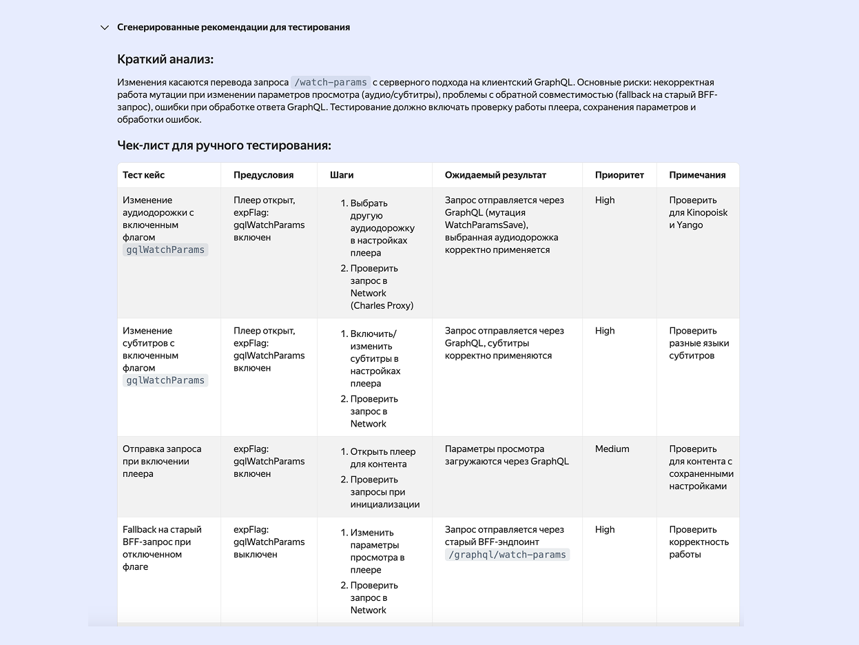 Пример чек-листа, сгенерированного по описанию задачи и коду из PR Пример чек-листа, сгенерированного по описанию задачи и коду из PR