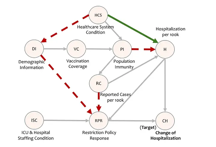 ChatGPT бесполезен? Я взломал мозг ИИ с помощью простого графа. Теперь он учится сам, и это пугает - 2