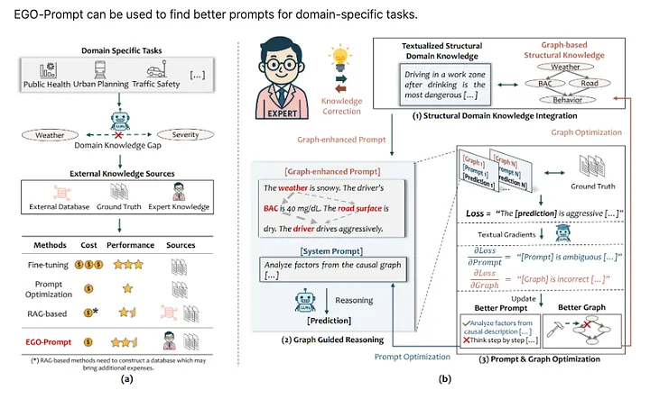ChatGPT бесполезен? Я взломал мозг ИИ с помощью простого графа. Теперь он учится сам, и это пугает - 3