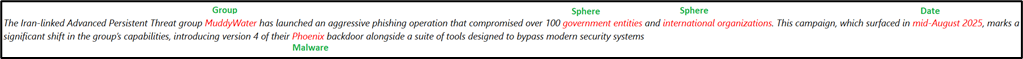 Автоматизация обработки ТI-отчетов с помощью NER: как мы сэкономили время аналитиков - 2
