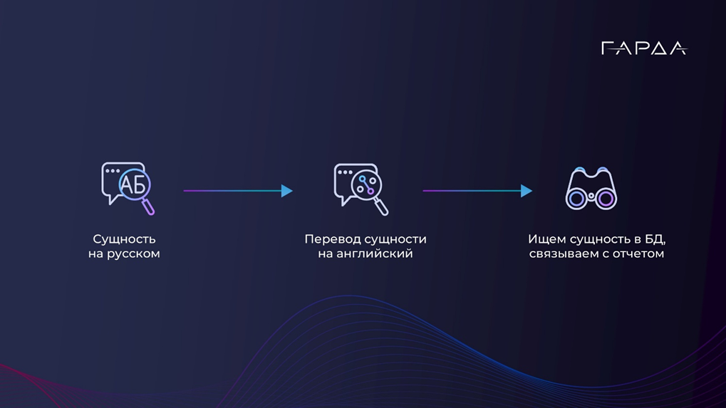 Автоматизация обработки ТI-отчетов с помощью NER: как мы сэкономили время аналитиков - 8