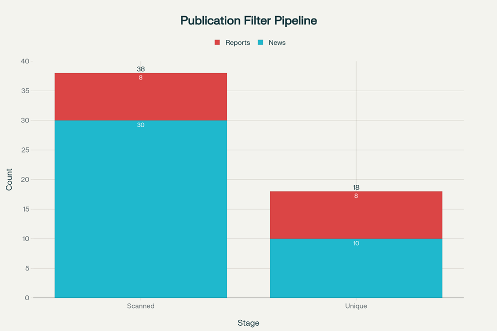 Автоматизация обработки ТI-отчетов с помощью NER: как мы сэкономили время аналитиков - 1