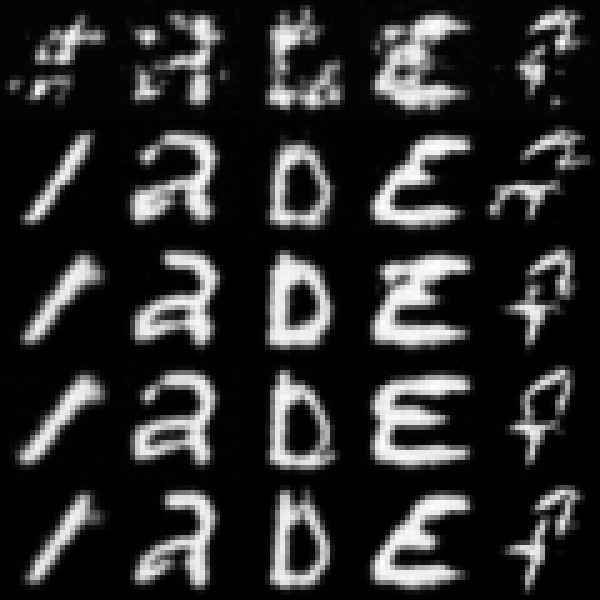 Долгая дорога к DiT (часть 3) - 5 Долгая дорога к DiT (часть 3) - 5