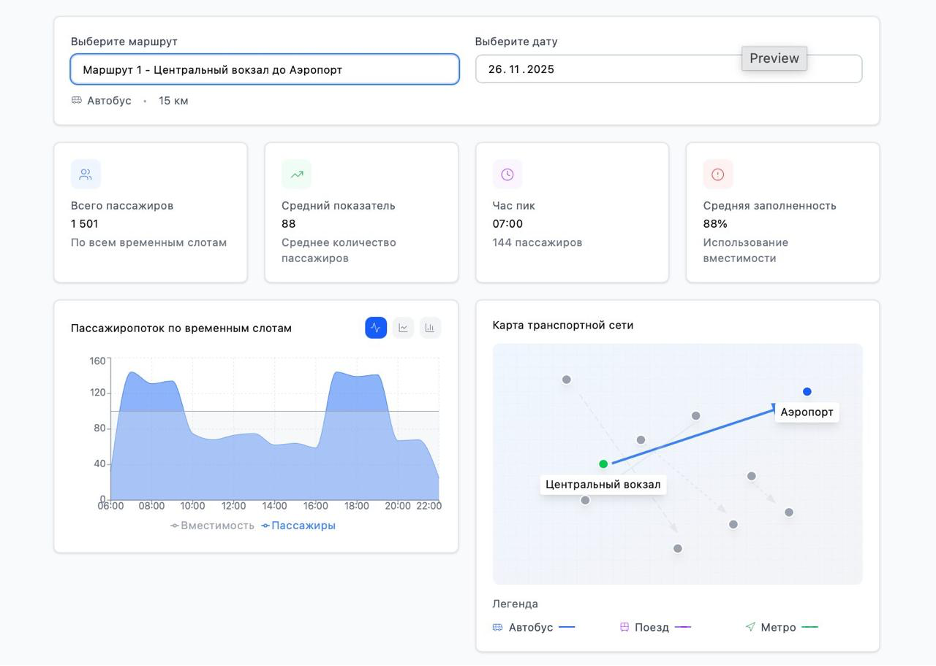 Дашборд по количеству пассажиров на маршруте в разрезе временных слотов и вместимостью