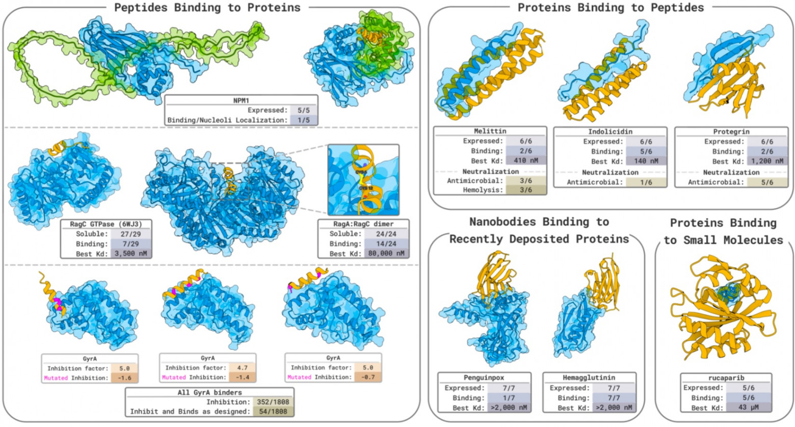 В MIT представили ИИ для разработки лекарств против трудноизлечимых заболеваний - 1