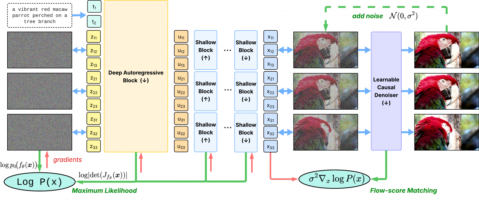 Apple создает альтернативу диффузионным нейросетям - 1