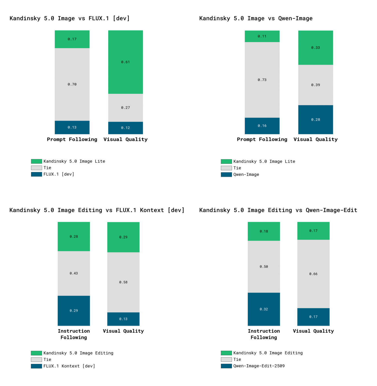 Side-By-Side сравнения