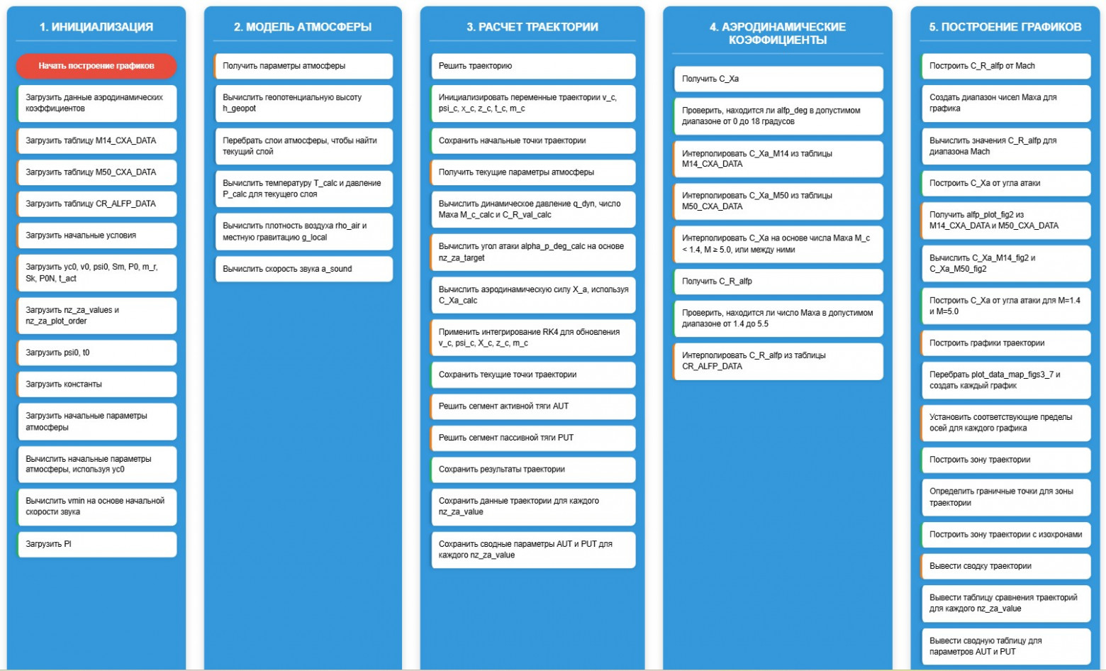 Интерактивная схема программы