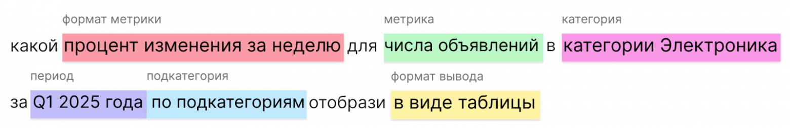 ИИ-ассистент в M42: как мы в Авито ускорили построение графиков и увеличили аудиторию в Trisigma - 3