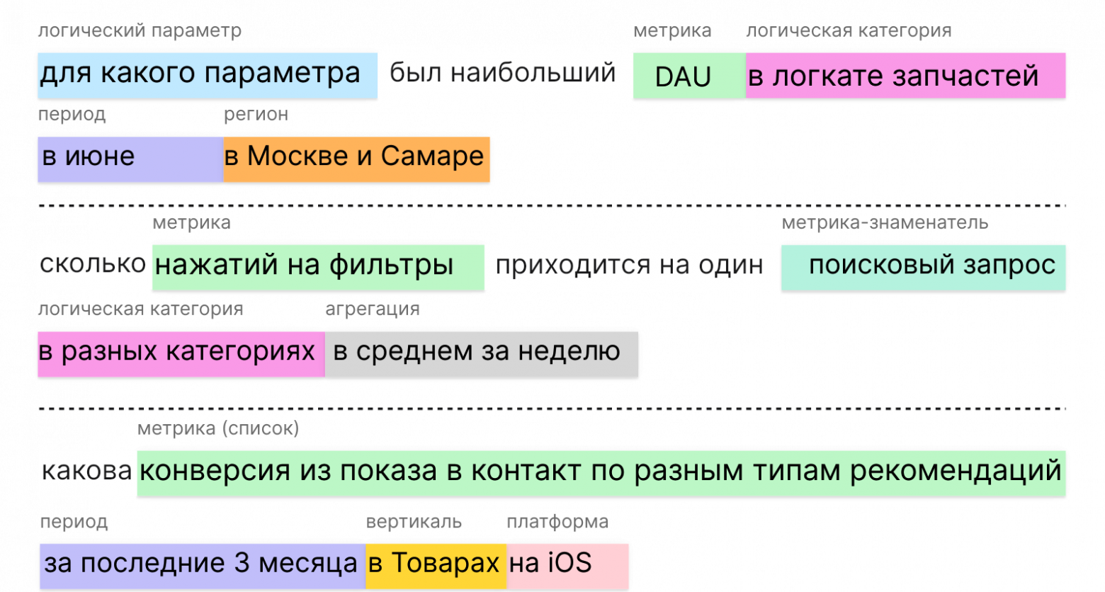 ИИ-ассистент в M42: как мы в Авито ускорили построение графиков и увеличили аудиторию в Trisigma - 4