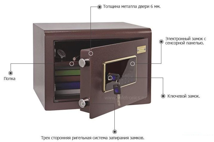 Пример современного сейфа 