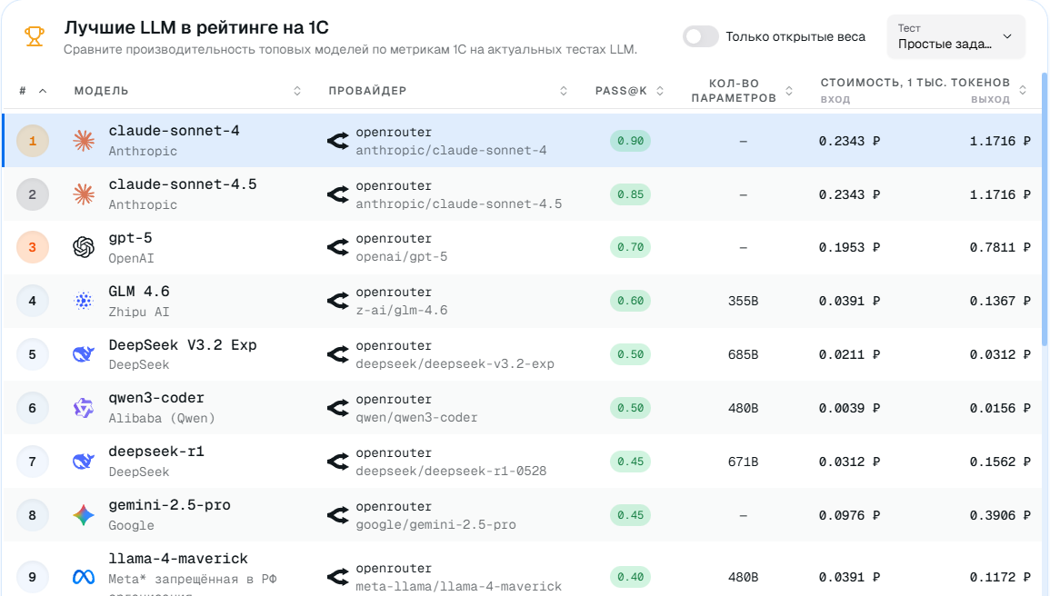 Лучшие нейросети для вайбкодинга на 1С 6 (финал) - 5
