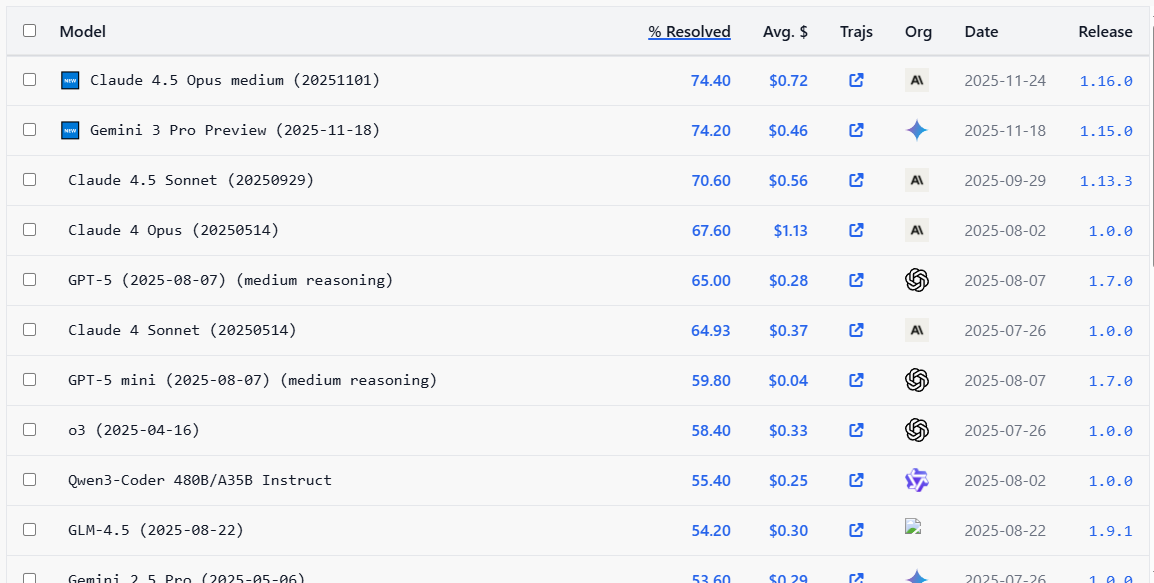 Лучшие нейросети для вайбкодинга на 1С 6 (финал) - 6