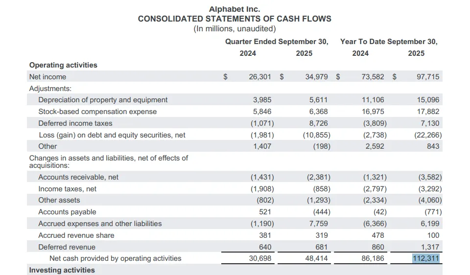 Источник: Alphabet