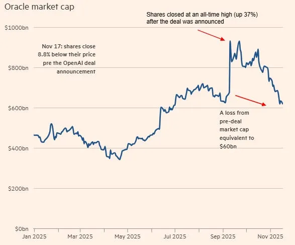 Источник: Financial Times