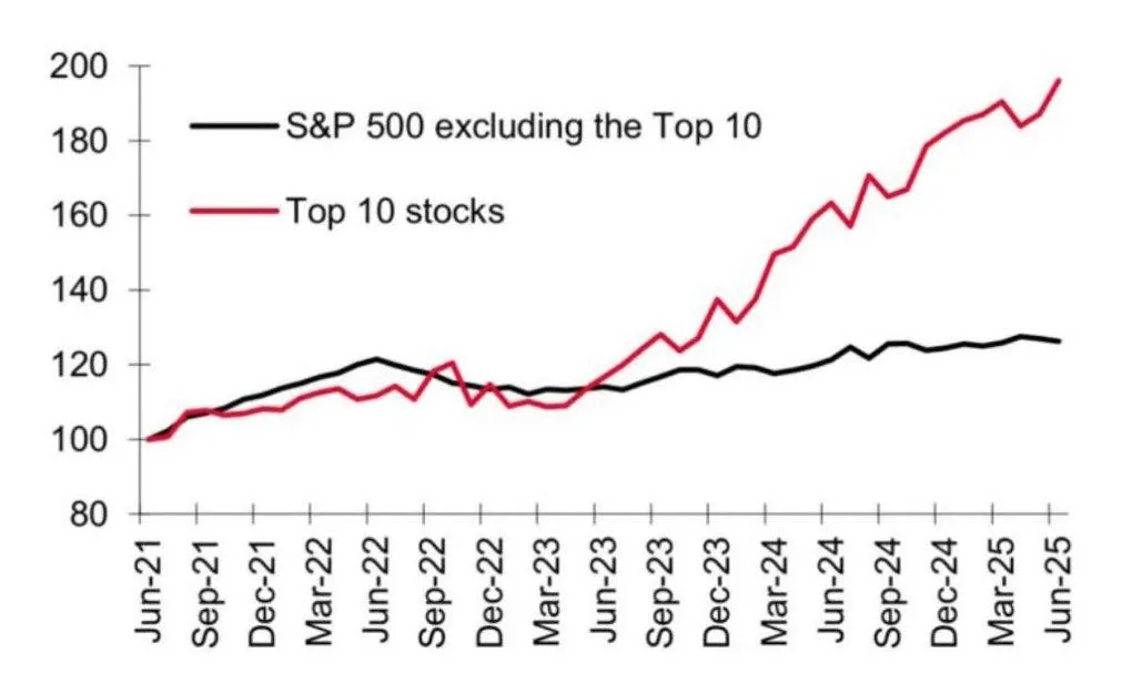 Источник: Michael A. Arouet  