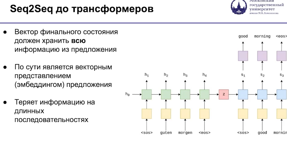 LLM: обучение и использование - 2