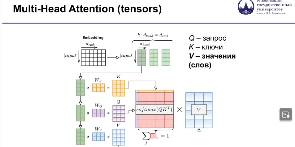 LLM: обучение и использование - 1