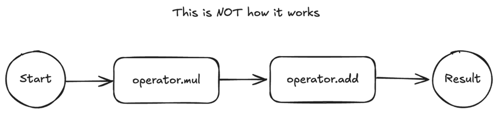 Компилируем Python так, чтобы он работал везде - 11