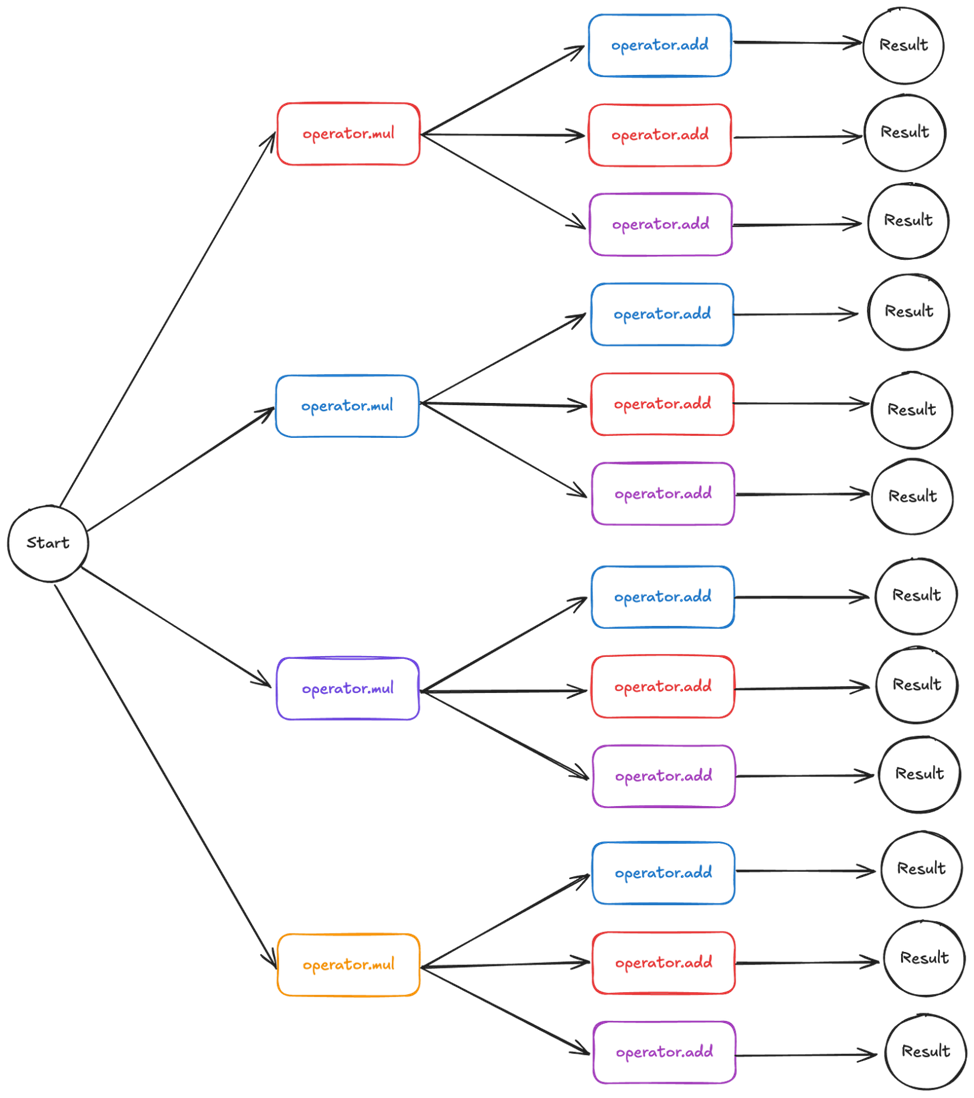 Компилируем Python так, чтобы он работал везде - 12