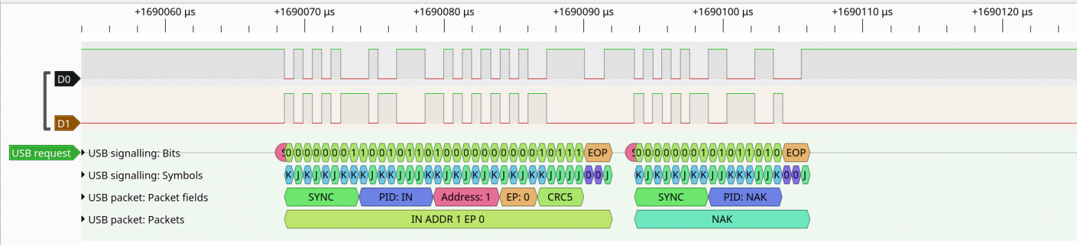  Рис. 12.3. Завершение обмена после запроса «SET_REPORT Request». Устройство отвечает токеном NAK сообщая, что никаких данных у него для хоста нет.