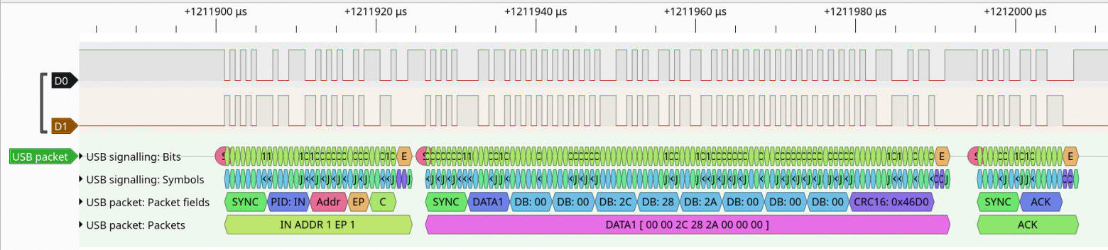  Рис. 12.5. Опрос состояния клавиатуры отправлен на ADDR:ENDP=1:1. Устройство отвечает рапортом в формате определенном Appendix B.1 — одновременно нажаты три клавиши с кодами 0x2C, 0x28 и 0x2A.