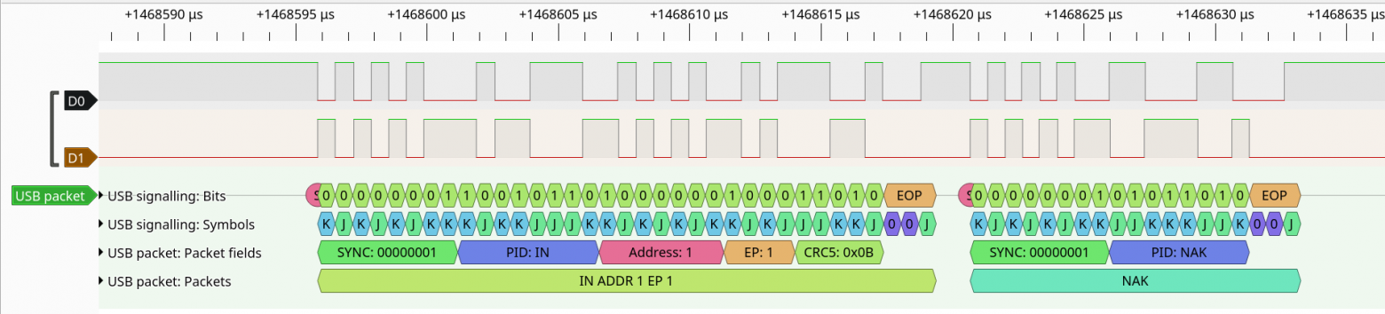  Рис. 12.6. Опрос состояния клавиатуры отправлен на ADDR:ENDP=1:1. Устройство отвечает отсутствием готовых данных (NAK).
