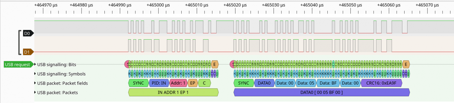  Рис. 12.7. Опрос состояния манипулятора «мышь» отправлен на ADDR:ENDP=1:1. Устройство отвечает рапортом в формате определенном Appendix B.2.
