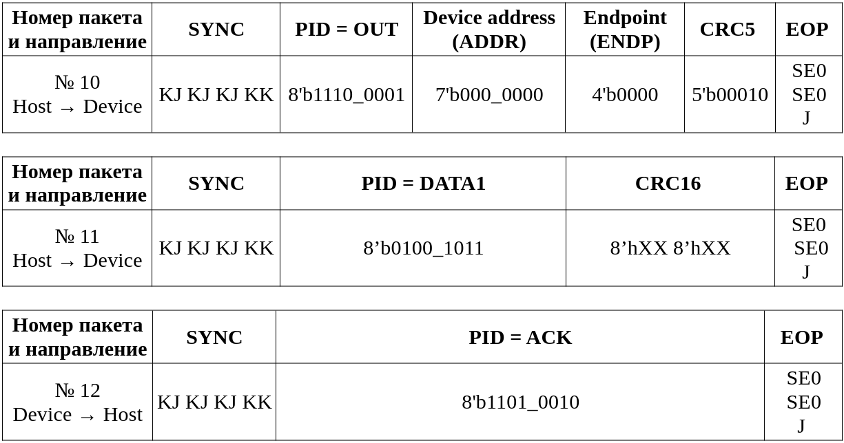 Таблица 6.4. Успешное завершение транзакции со стороны хоста пустым DATAx.