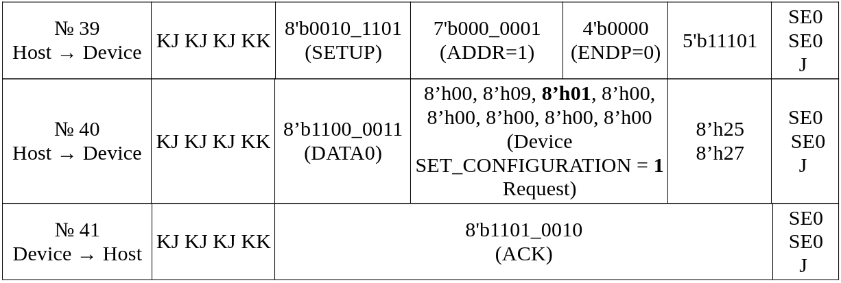 Таблица 11. Процедура инициализации USB (продолжение). Транзакция 13.