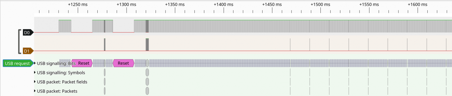  Рис. 10.1. Общий вид процедуры инициализации USB устройства.