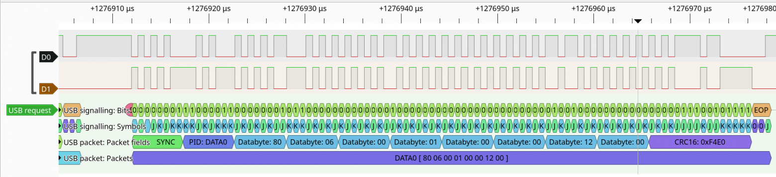  Рис. 10.2б. Пакет DATA0 содержащий запрос «Device Descriptor Request».