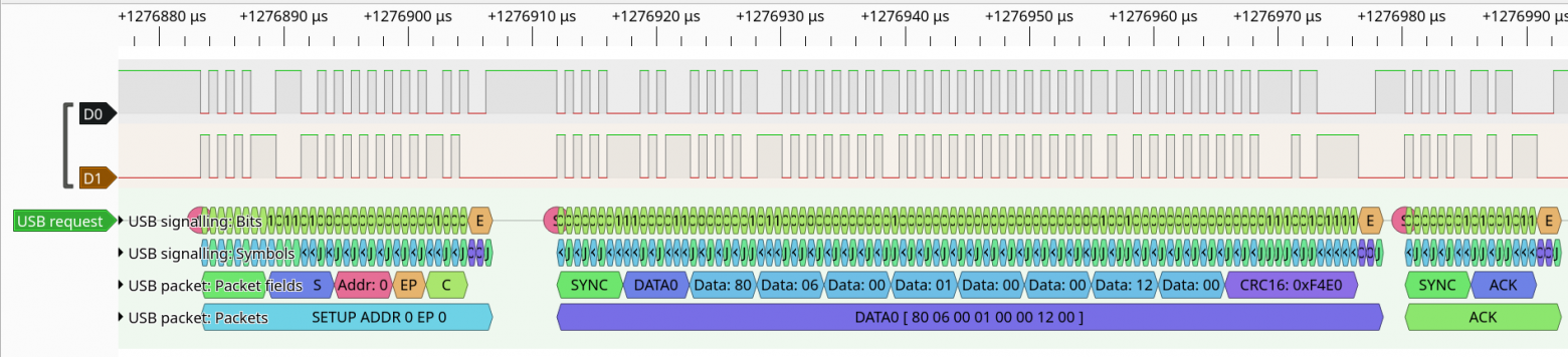  Рис. 10.2г. Пакеты SETUP, DATA0 и ACK на одной осциллограмме.