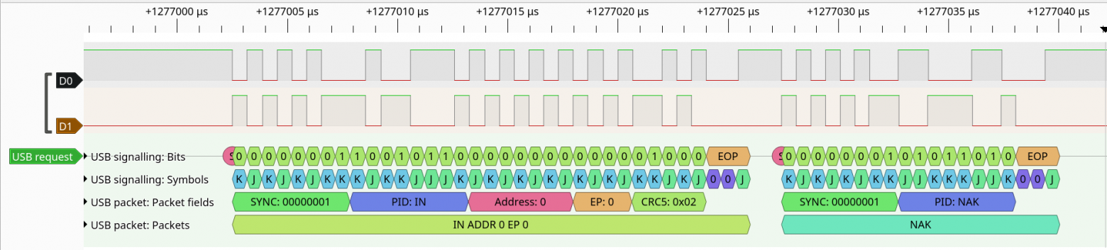  Рис. 10.3а. Хост опрашивает устройство на предмет наличие ответа отсылая токен IN. Устройство отрицает готовность данных токеном NAK.