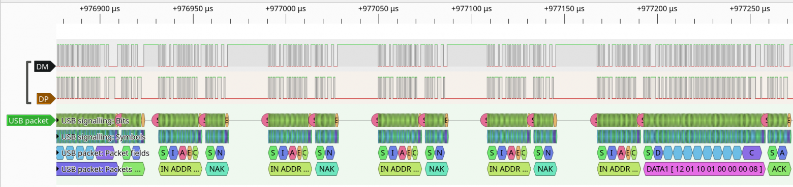  Рис. 10.3б. Хост отправляет пять раз IN перед тем, как получит пакет с данным DATA1.