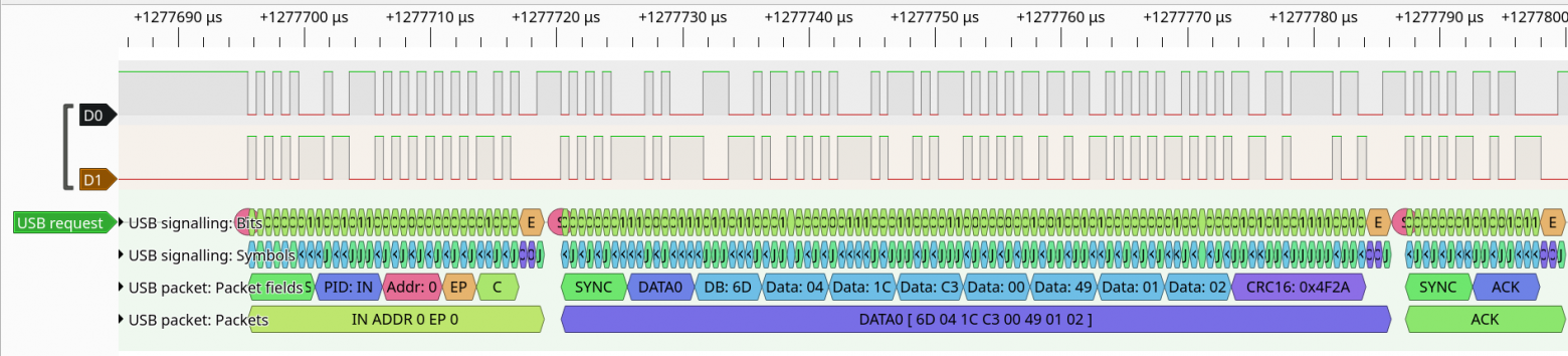  Рис. 10.3г. Хост повторяет токен IN, незамедлительно получает пакет с данным DATA0 и подтверждает его приём токеном ACK.