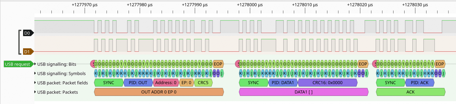  Рис. 10.3е. Хост отправляет токен OUT и следом пустой пакет DATA1 сигнализируя  о конце обмена. Устройство подтверждает прием токеном ACK. Конец обмена!