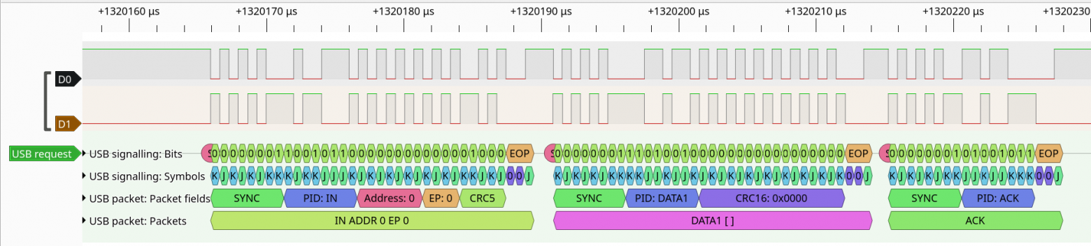  Рис. 10.4б. Хост отправляет токен IN чтобы узнать состояние устройства. Устройство отвечает пустым пакетом DATA1 — признак того, что всё в порядке, запрос обработан.