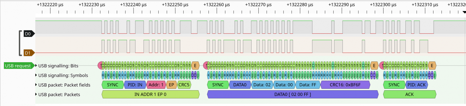  Рис. 10.5г. На очередной токен IN устройство отвечает пакетом DATA0 с размером блока данных менее максимального, что является признаком конца передаваемого ответа.