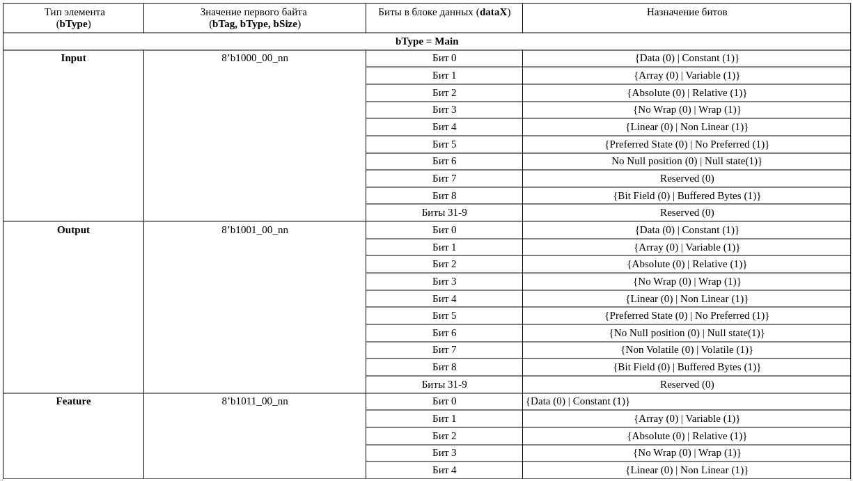 Разработка цифровой аппаратуры нетрадиционным методом: Контроллер USB 1.0 на SpinalHDL - 81