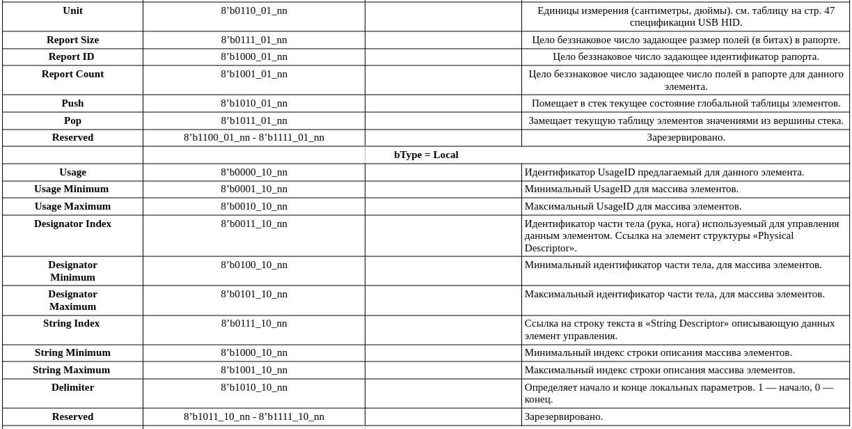 Разработка цифровой аппаратуры нетрадиционным методом: Контроллер USB 1.0 на SpinalHDL - 83