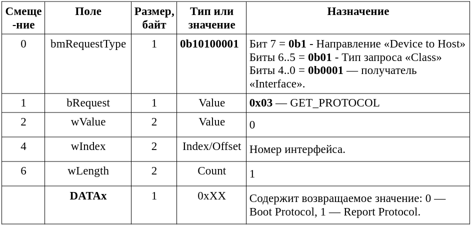  Таблица 12.5. Формат пакета «GET_PROTOCOL Request».