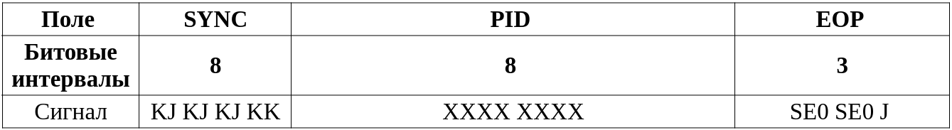  Таблица 4. Формат пакета управления потоком (Handshake).