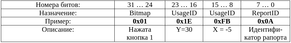  Таблица 13.4. Формат рапорт от манипулятора «мышь», с примером.