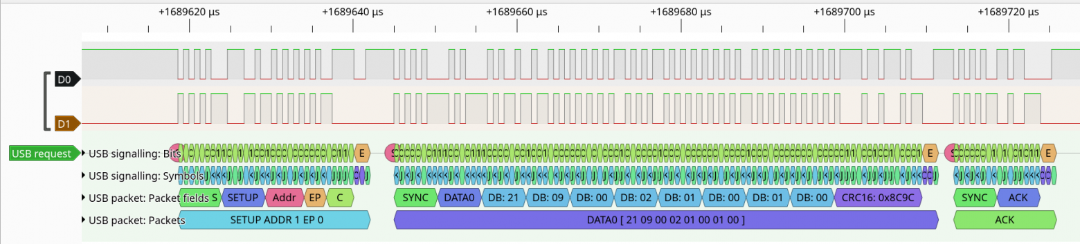  Рис. 12.1. Запрос «SET_REPORT Request» к устройству #1 на дефолтную конечную точку (ENDP=0).