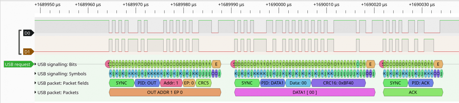 Рис. 12.2. Передача блока данных для запроса «SET_REPORT Request». Содержит один байт полезной нагрузки.