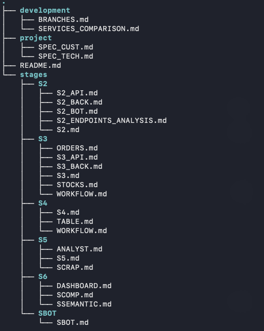 Вайбкодинг — не Вайб и не Кодинг - 1