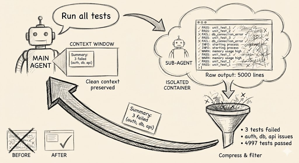 Claude Code: держите контекст чистым, а контроль — под задачу - 2
