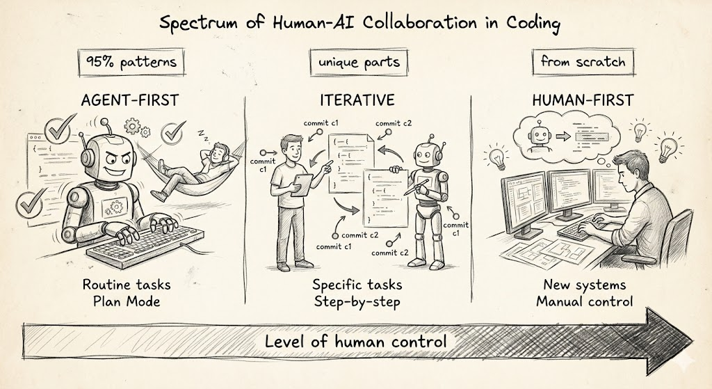 Claude Code: держите контекст чистым, а контроль — под задачу - 3